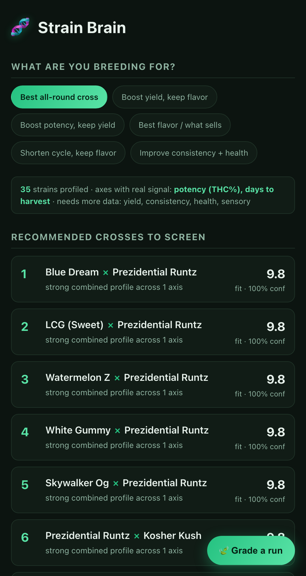 Strain Brain — recommended crosses to screen