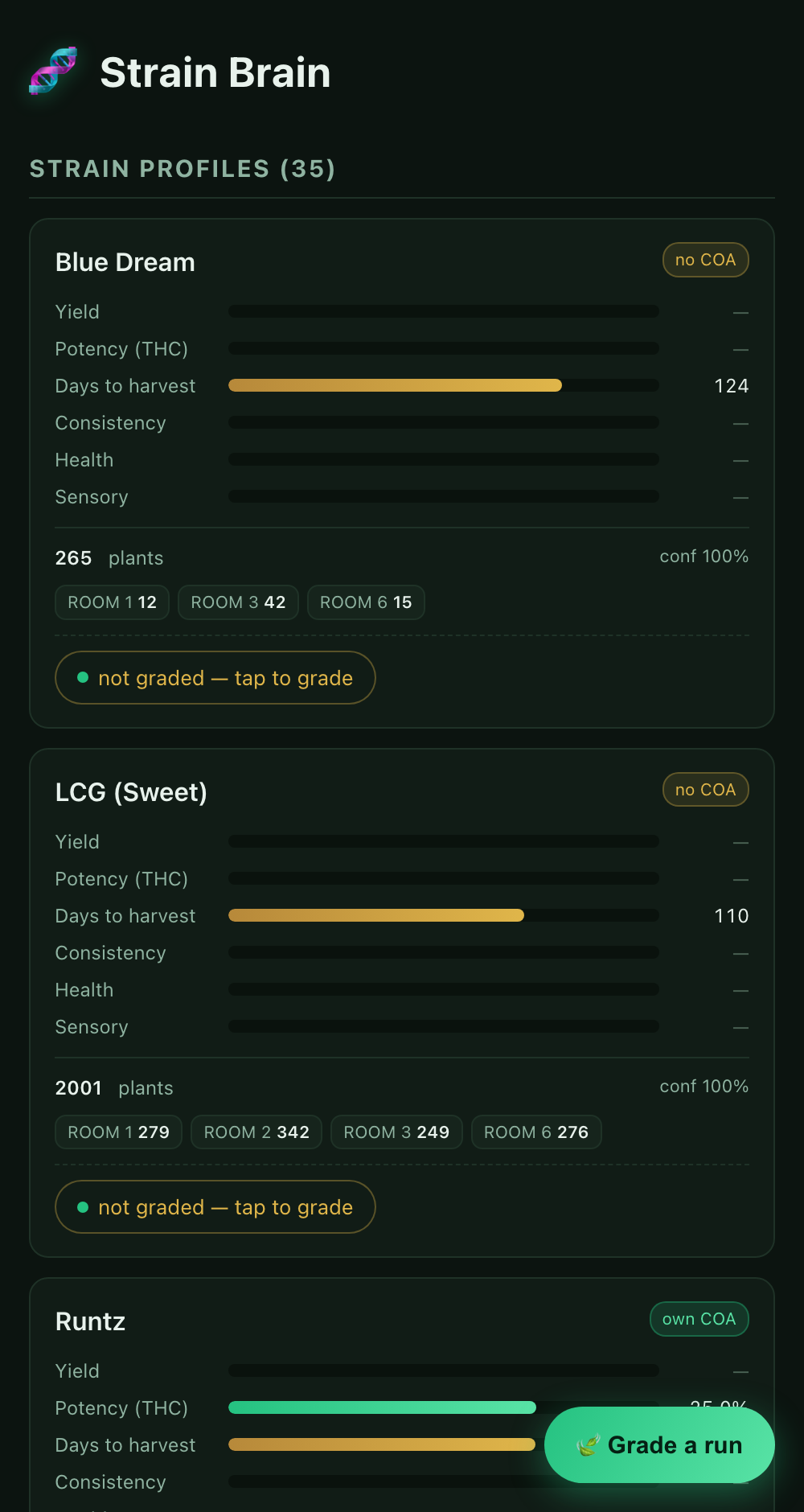 Strain Brain — every strain profiled on real numbers
